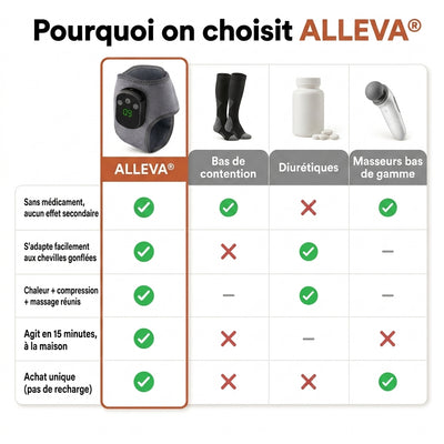 ALLEVA® — Le Rituel Jambes Légères